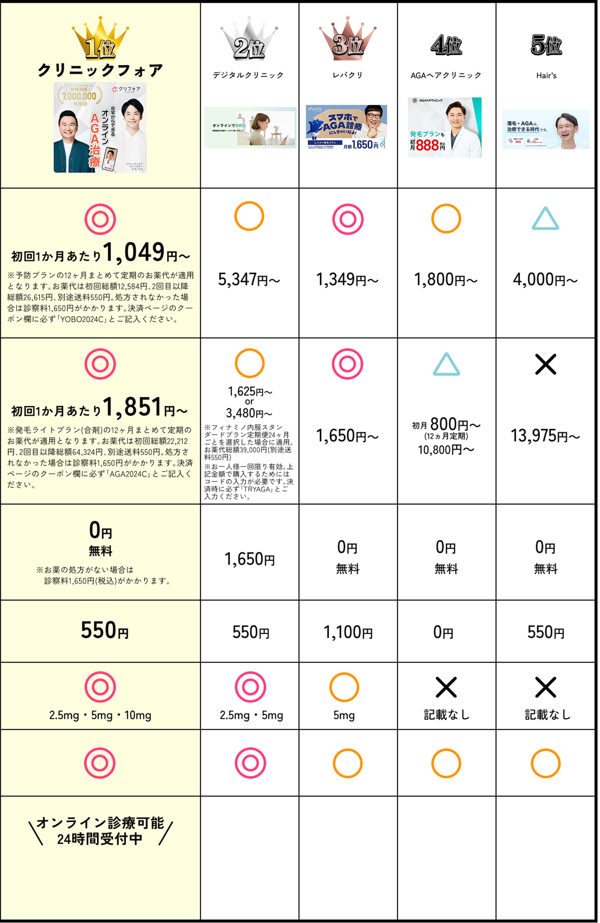comparison_table